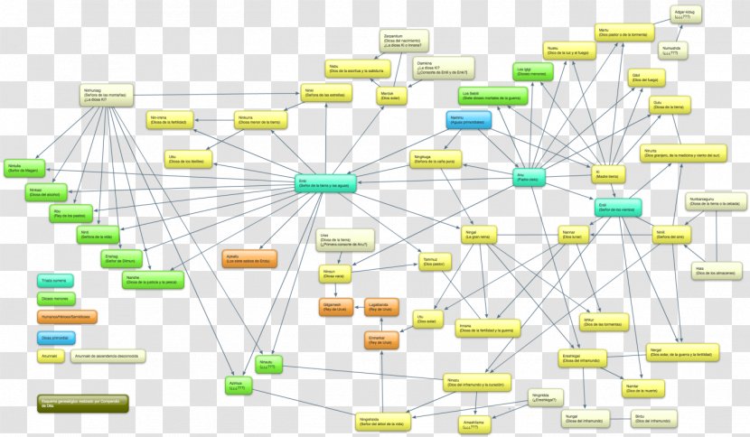 Chronology Calendar Research - Evidence - Via Lactea Transparent PNG