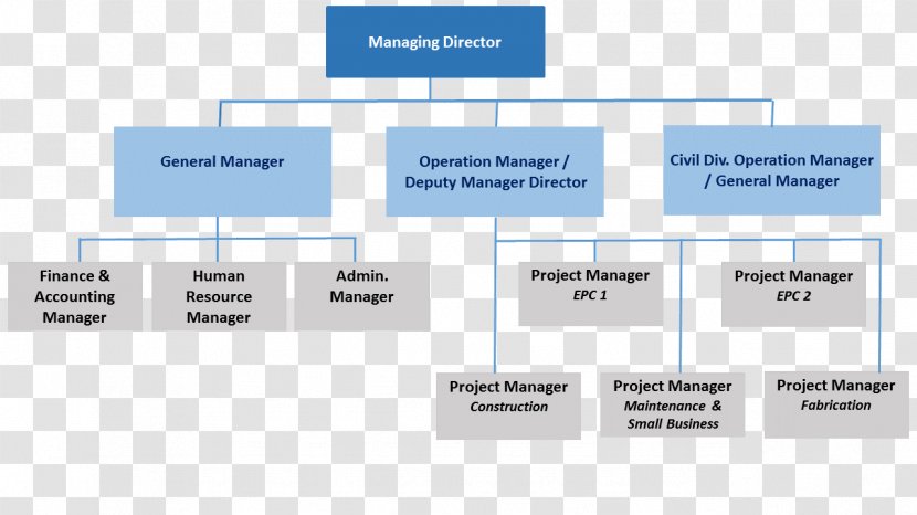 Organizational Structure Construction Chart Corporate - Building Transparent PNG