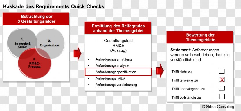 Requirements Management Engineering Organization Document - Paper - Gradute Transparent PNG