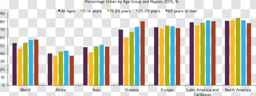 Population Ageing Demography Old Age - Growth - World Transparent PNG