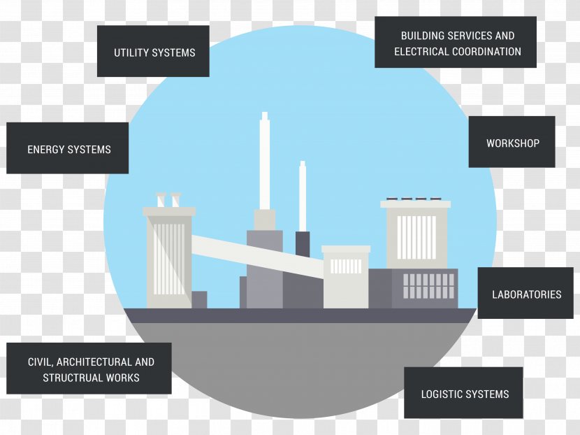 Turnkey Balance Of Plant Engineering, Procurement And Construction Project Organization Transparent PNG