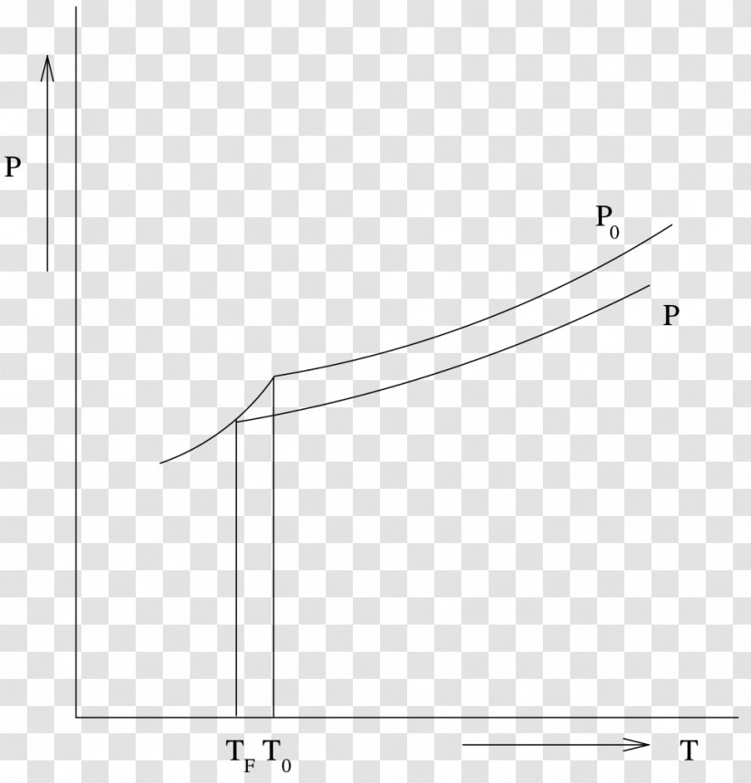 Freezing-point Depression Melting Point Angle - Text Transparent PNG