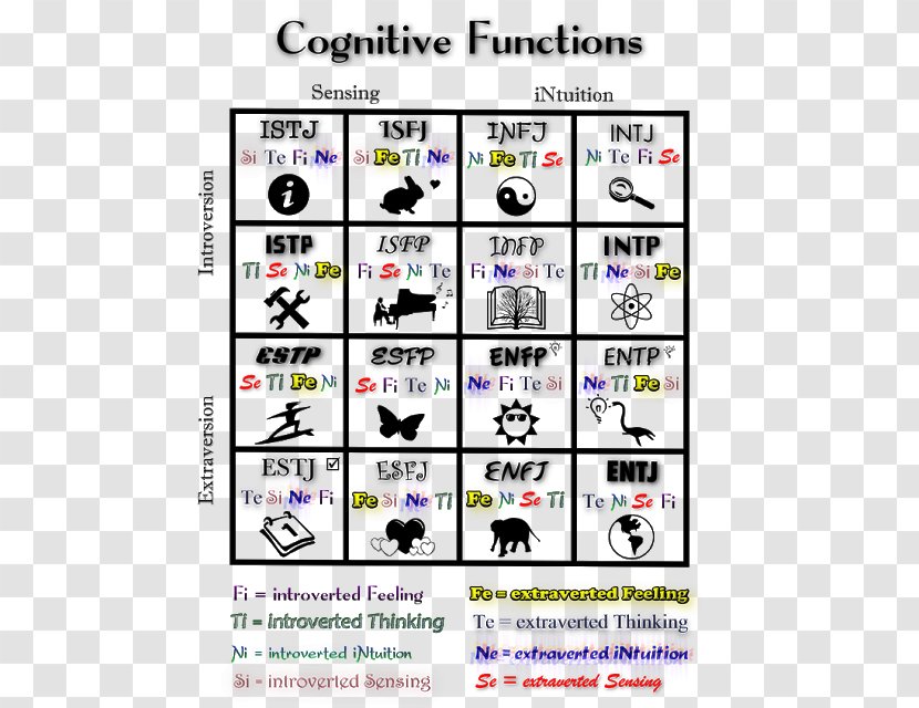 Jungian Cognitive Functions Myers–Briggs Type Indicator INTP Personality INFJ - Intp Transparent PNG