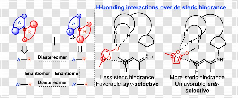 Olefin Metathesis Chemical Bond Enantioselective Synthesis Reaction Salt - Frame - Tree Transparent PNG