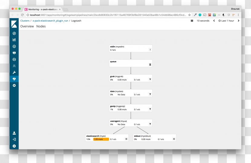 Computer Software Elasticsearch Kibana Logstash Program - Number - Pipeline Transparent PNG