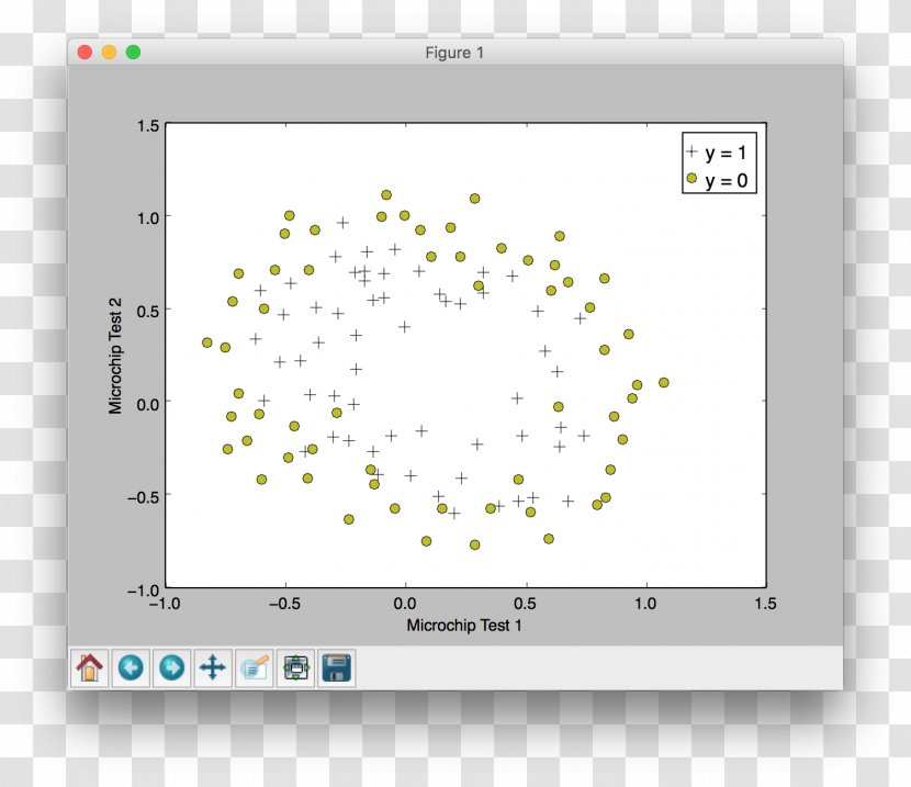 Matplotlib Python SciPy Linear Regression Bar Chart - Rectangle - Octave Matlab Transparent PNG