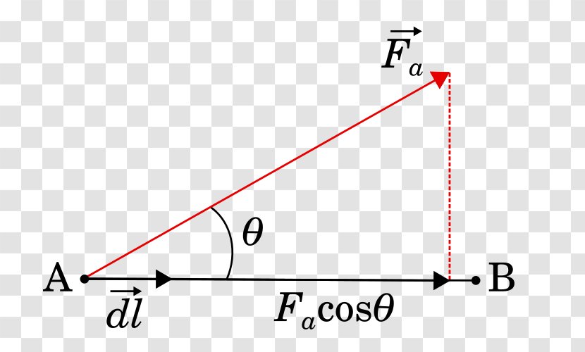 Triangle Area Aula Virtual - Physics Transparent PNG