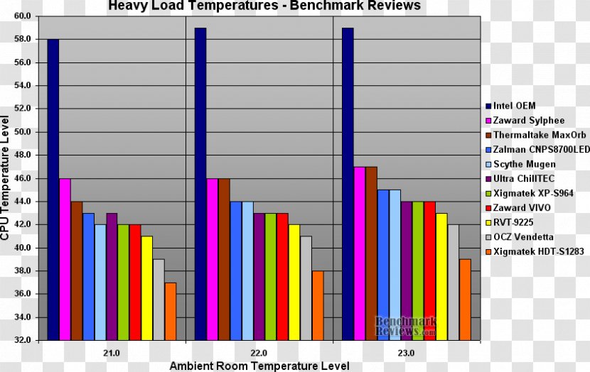 Computer Program Benchmark System Cooling Parts Scythe Temperature - Software Transparent PNG