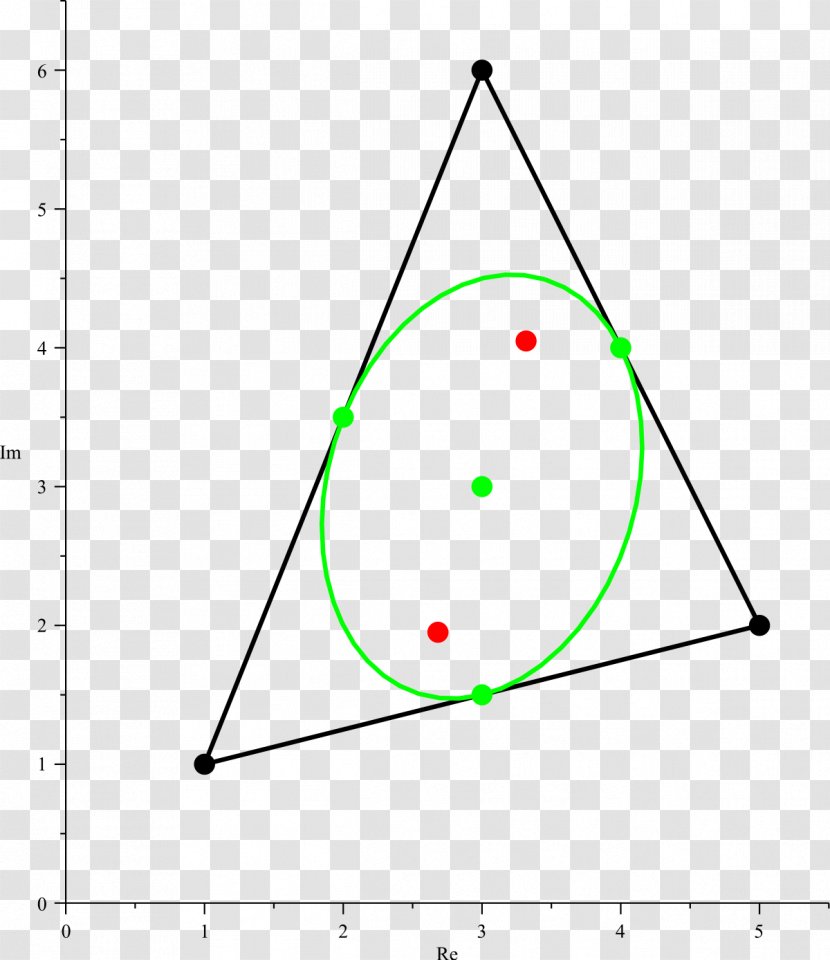 Triangle Marden's Theorem Point Steiner Inellipse Complex Number - Plane Transparent PNG