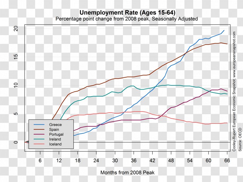 Europe Unemployment Economy Debt-to-GDP Ratio Labour Economics - Economic Recovery Transparent PNG