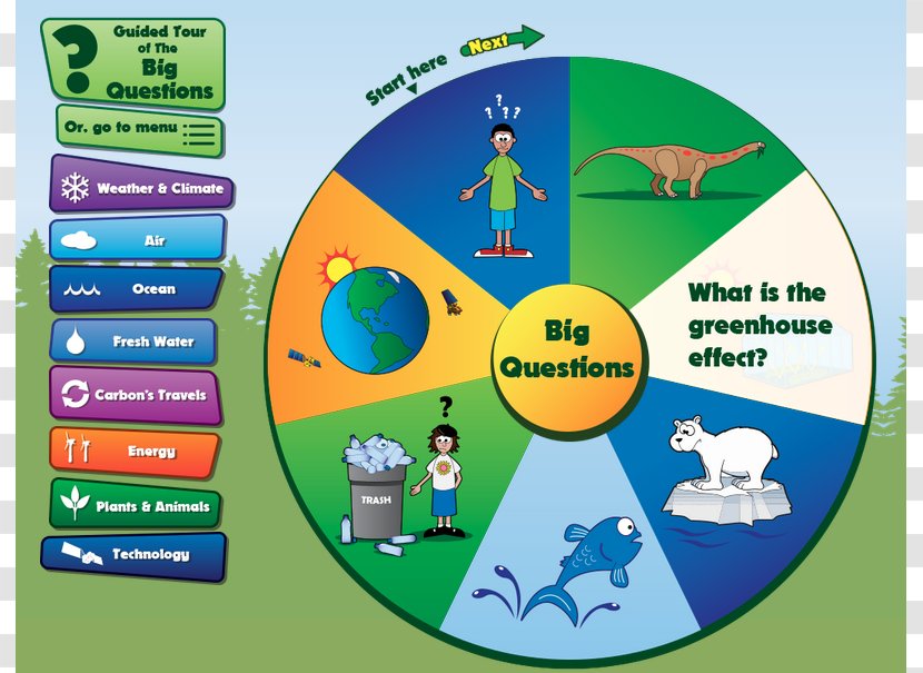 Earth Climate Change Global Warming Student - Play - Technology Cliparts Transparent PNG