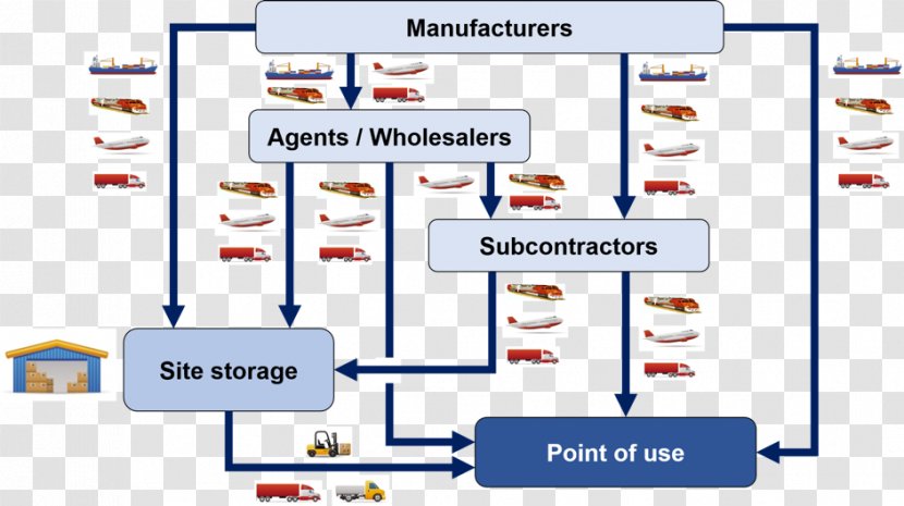 Screenshot Line Technology Angle Learning - Shipping Bridge Construction Transparent PNG