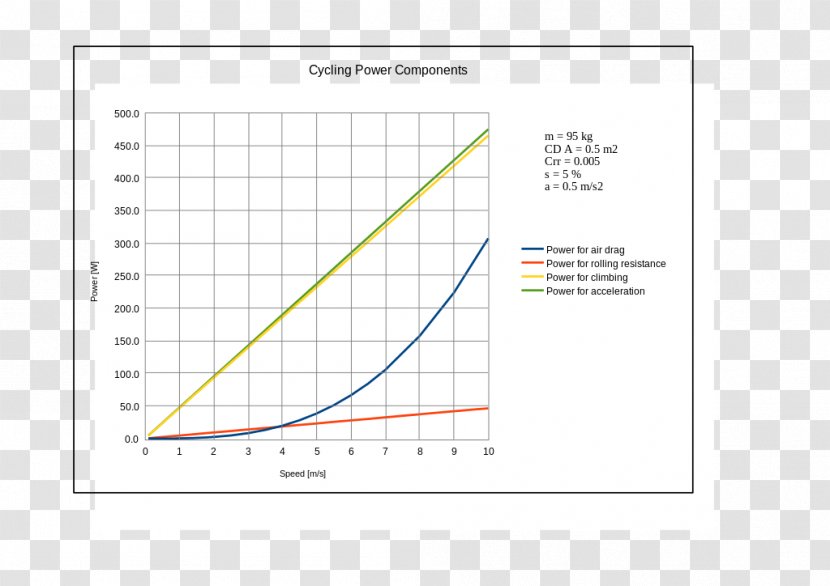 Paper Line Angle Diagram - Area Transparent PNG