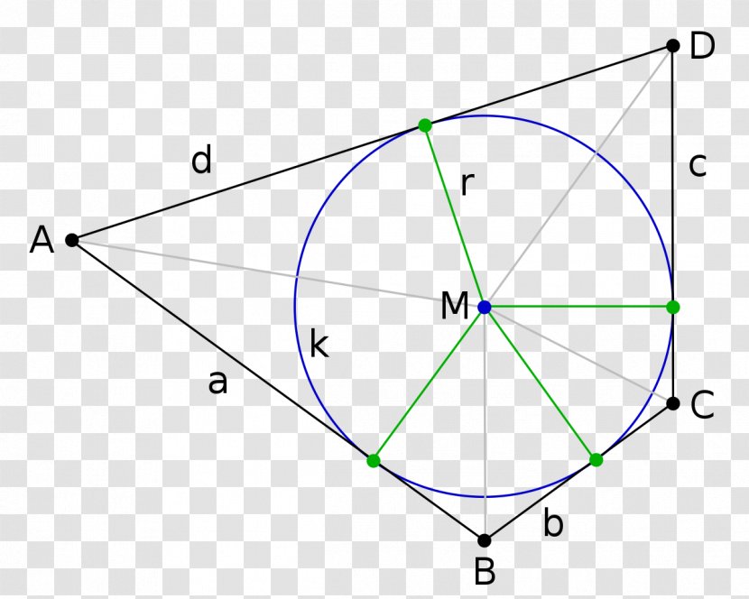 Triangle Tangential Quadrilateral Circle - Geometry Transparent PNG