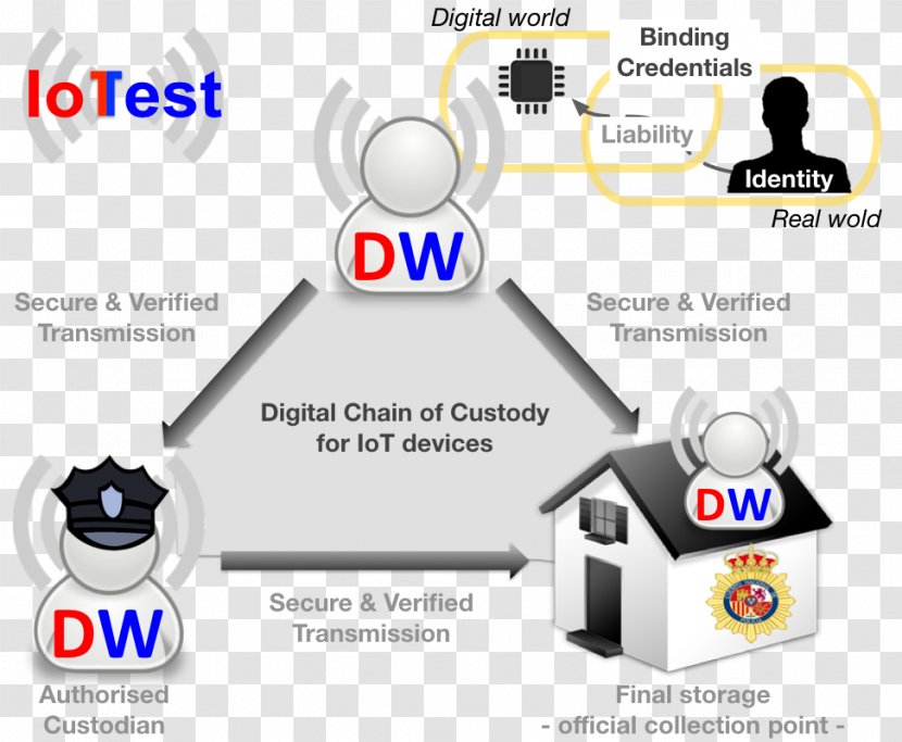 Internet Of Things Brand Logo Product Technology Transparent PNG