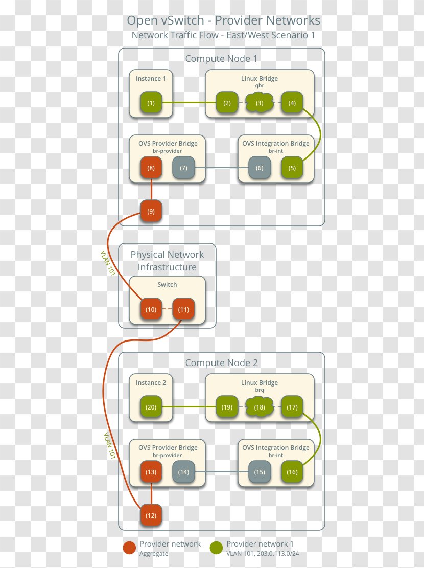 OpenStack Infrastructure As A Service Computer Software Kernel-based Virtual Machine Data Center - Framework - Opensource Model Transparent PNG