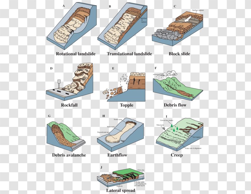 Landslide Classification Geology Rock Debris Flow Transparent PNG