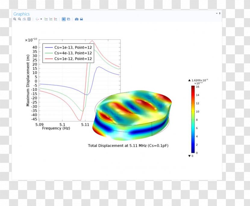 Microelectromechanical Systems COMSOL Multiphysics MEMS Thermal Actuator - Flower - Deformation Transparent PNG