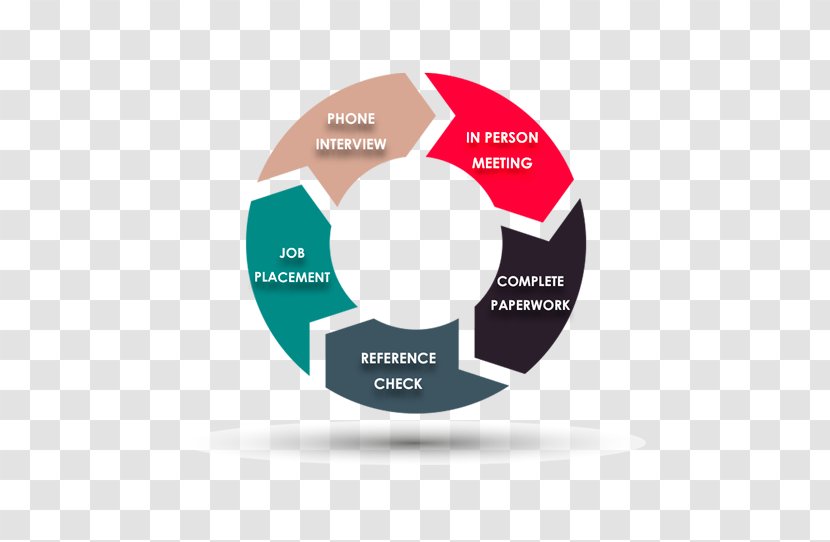 Recruitment Business Process Organization Afacere Task - Diagram - Job Seeker Transparent PNG