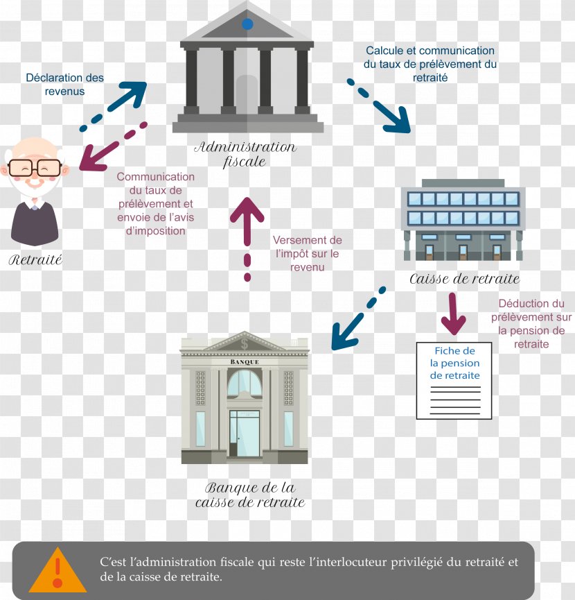 Withholding Tax Income Avis D'imposition En France - Mellon Transparent PNG