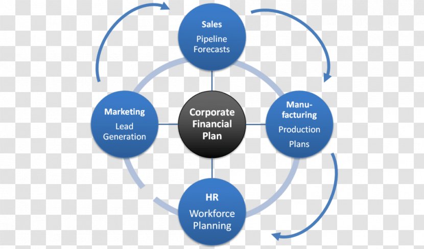 Porter's Five Forces Analysis Business Model Marketing - Planning Transparent PNG