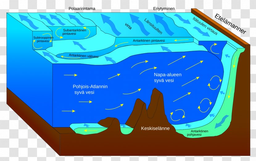 Antarctic Circumpolar Current North Atlantic World Ocean Gulf Stream - Sea Transparent PNG