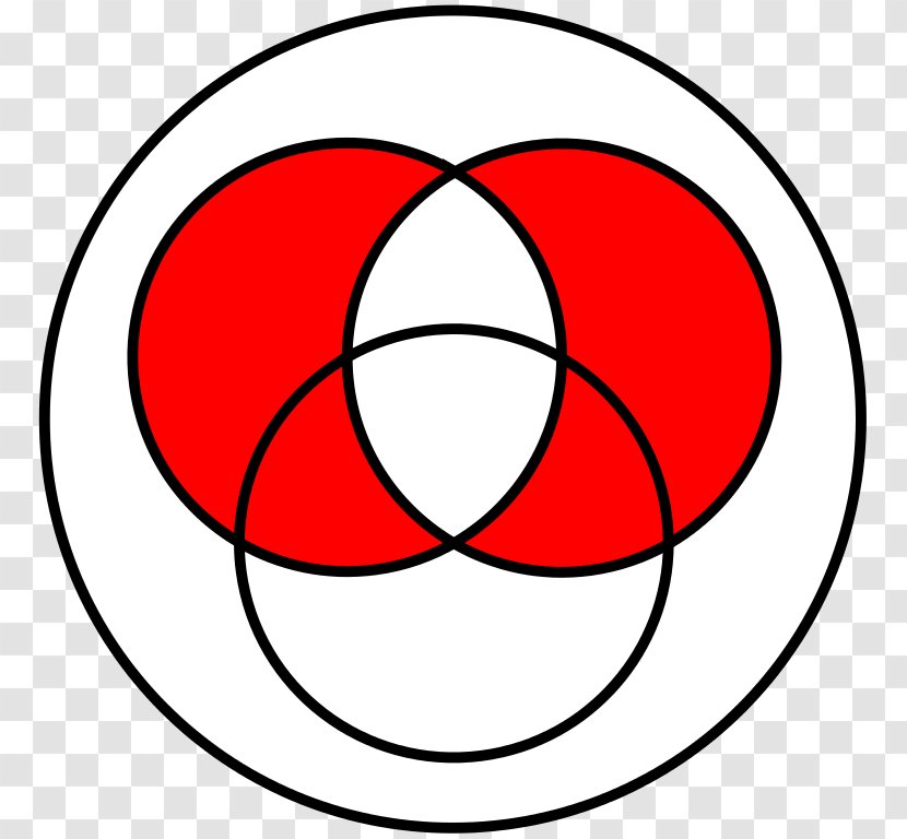 Symmetric Difference Set Venn Diagram Logical Conjunction Complement - Exclusive Or - Mathematics Transparent PNG