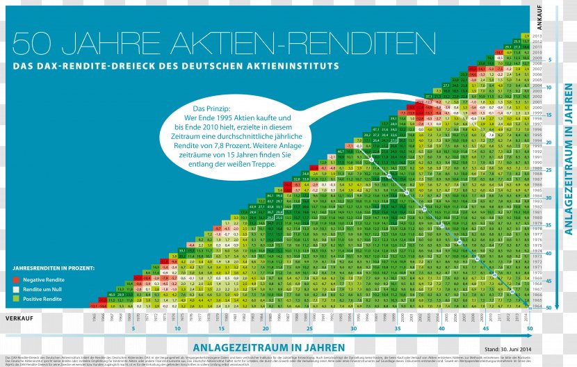 DAX PERFORMANCE-INDEX Yield Deutsches Aktieninstitut E.V. Stock Market Index Total Shareholder Return - Water Resources - Share Transparent PNG