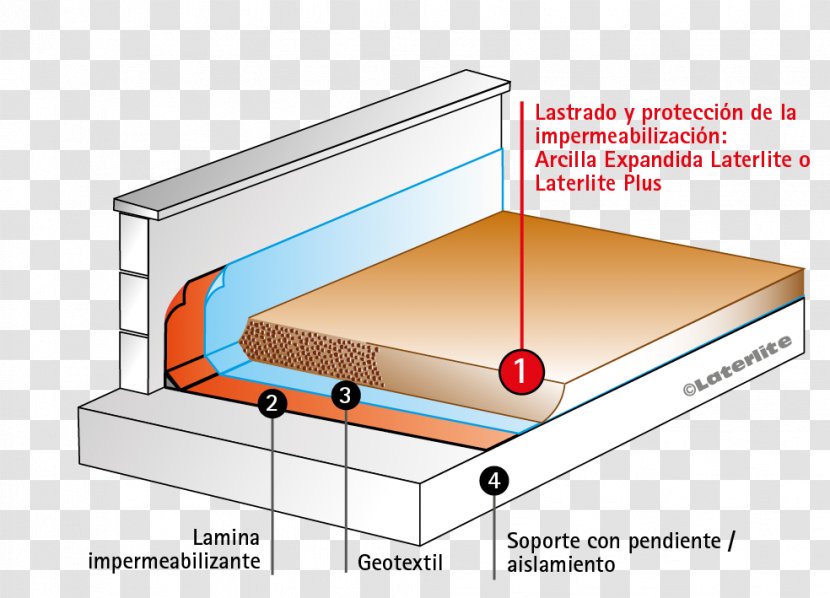 Coberta Plana Waterproofing Invertida Building Insulation - Drainage - Intonaco Transparent PNG