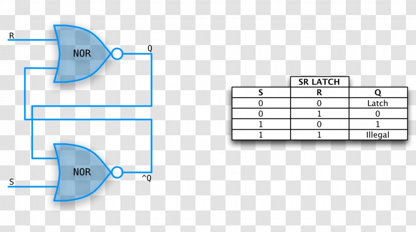 Digital Timing Diagram Flip-flop Circuito Sequencial Truth Table - Electronic Circuit Transparent PNG