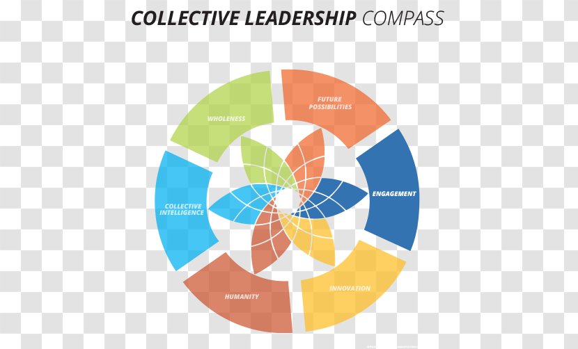 Collective Leadership Collaborative Collaboration Management - Text - Linda Hamilton Transparent PNG