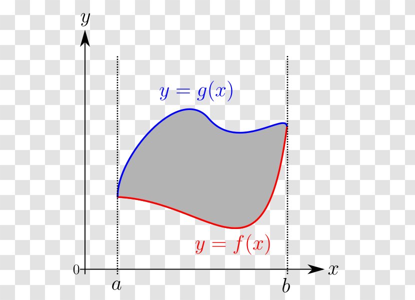 Riemann Integral Line Graph Of A Function - Bernhard Transparent PNG