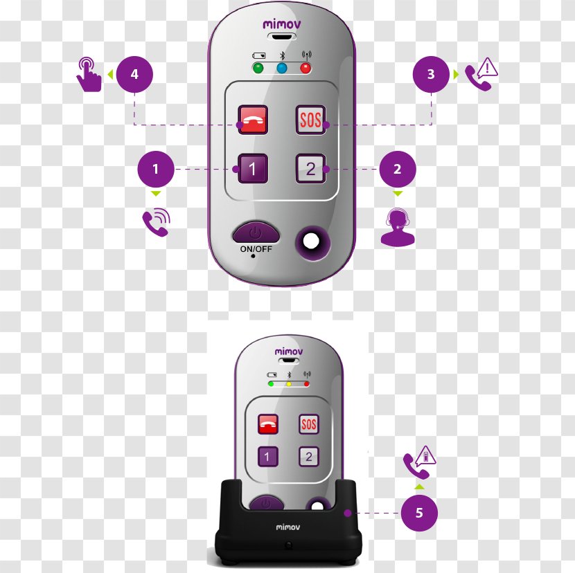 Feature Phone Mobile Phones Accessories Global Positioning System Handheld Devices - Personas Mayores Transparent PNG