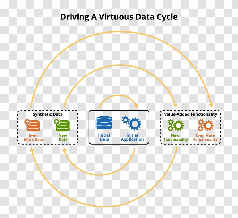Virtuous Circle And Vicious Organization Information Business - Cycle Transparent PNG
