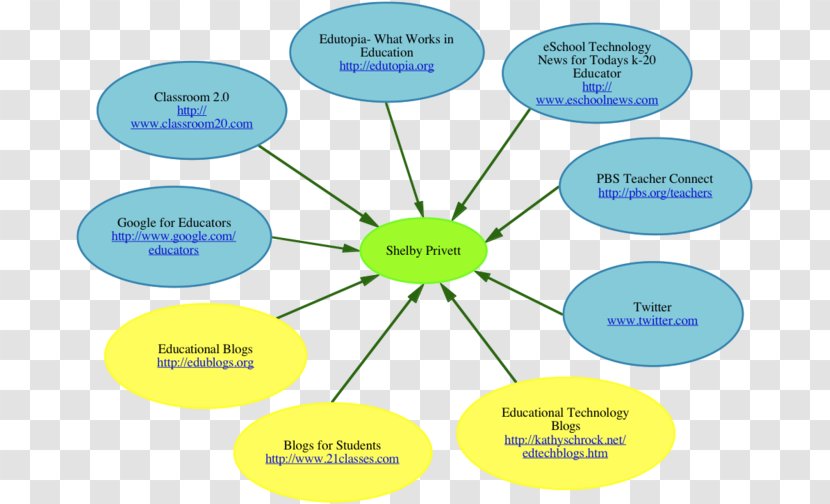 Human Behavior Diagram - Text - Technology Transparent PNG