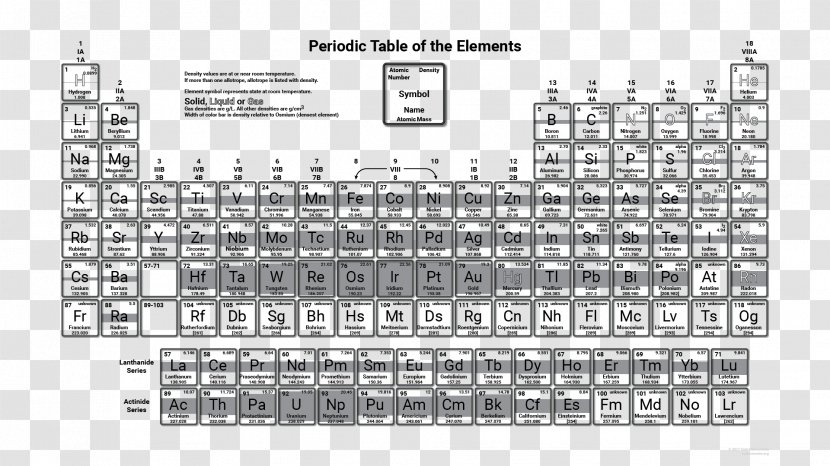 Periodic Table Density Chemical Element Chemistry - Black And White - Of Elements Transparent PNG