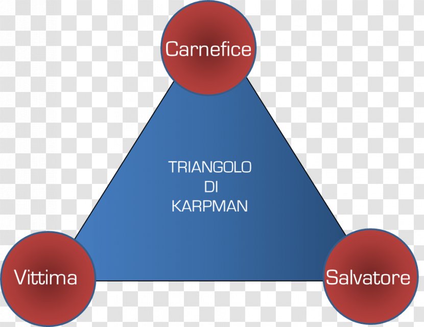 Karpman Drama Triangle Role Psychodrama Biktima - Sales Methods - Calimero Transparent PNG