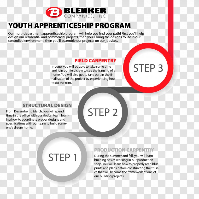 Choices: Stories You Play Business Apprenticeship Building - Plan - Youth Curriculum Transparent PNG