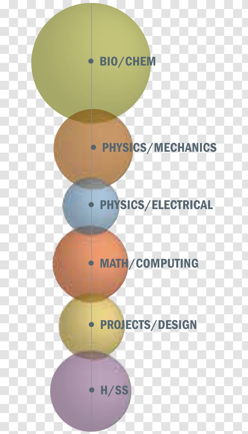 Biological Engineering System Industry Biomedical - Sphere - Computer Transparent PNG