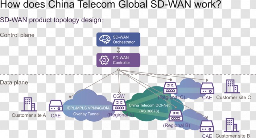 Telecommunication Computer Network Diagram Wide Area - Engineering - TELECOM TOWER Transparent PNG