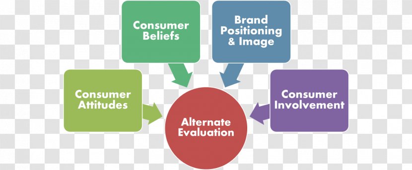 Decision-making Evaluation Consumer Marketing Analysis - Online Advertising - Decision MAKING Transparent PNG