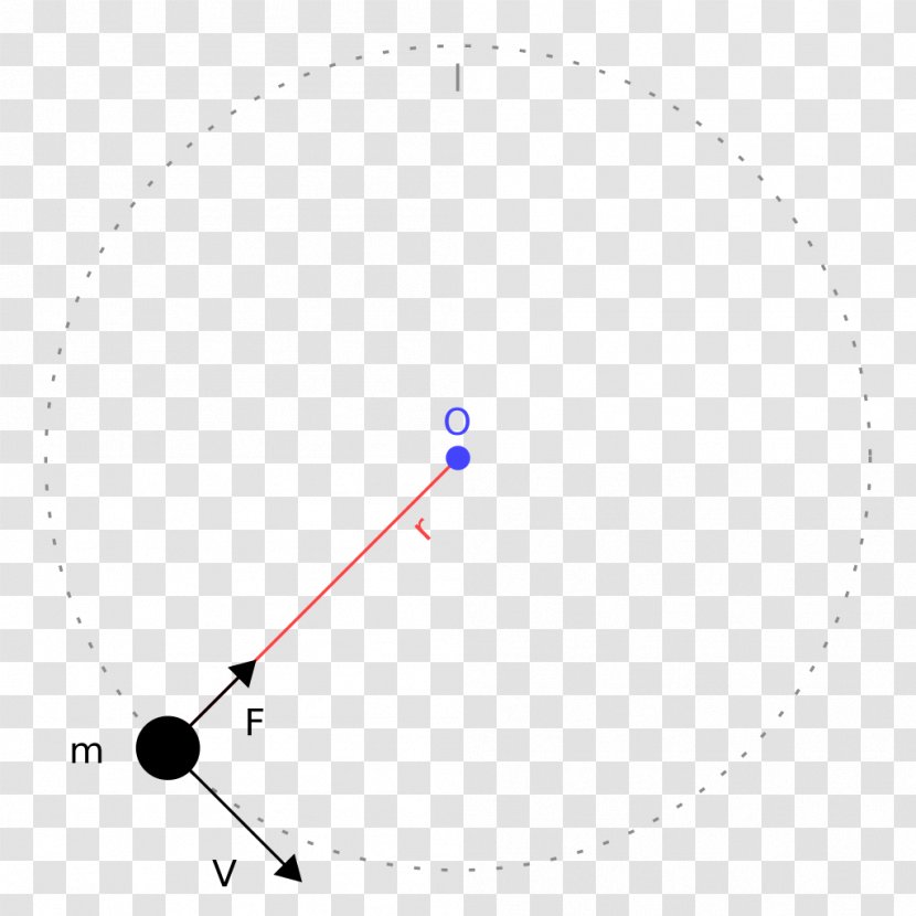 Motion Centripetal Force Ευθύγραμμη ομαλή κίνηση Net Velocity Transparent PNG