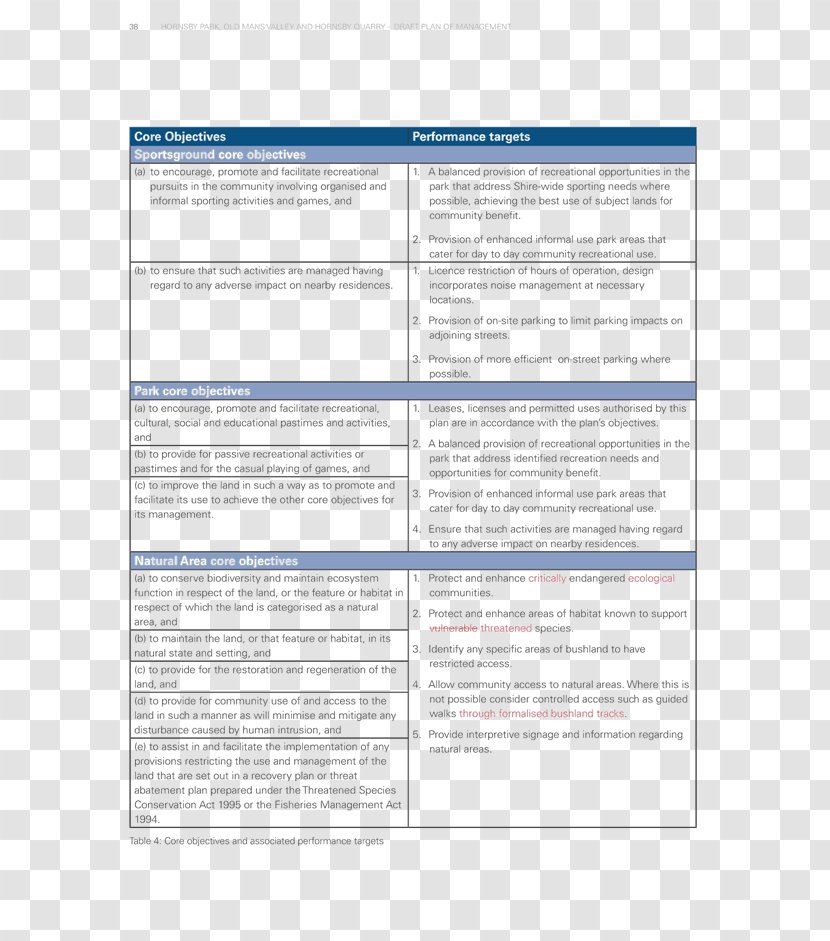 Business Plan Management Document - Hornsby Shire - Report Transparent PNG