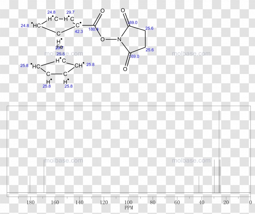 Line Angle Document Product Design - Plot - Esterhazy Pastel Transparent PNG