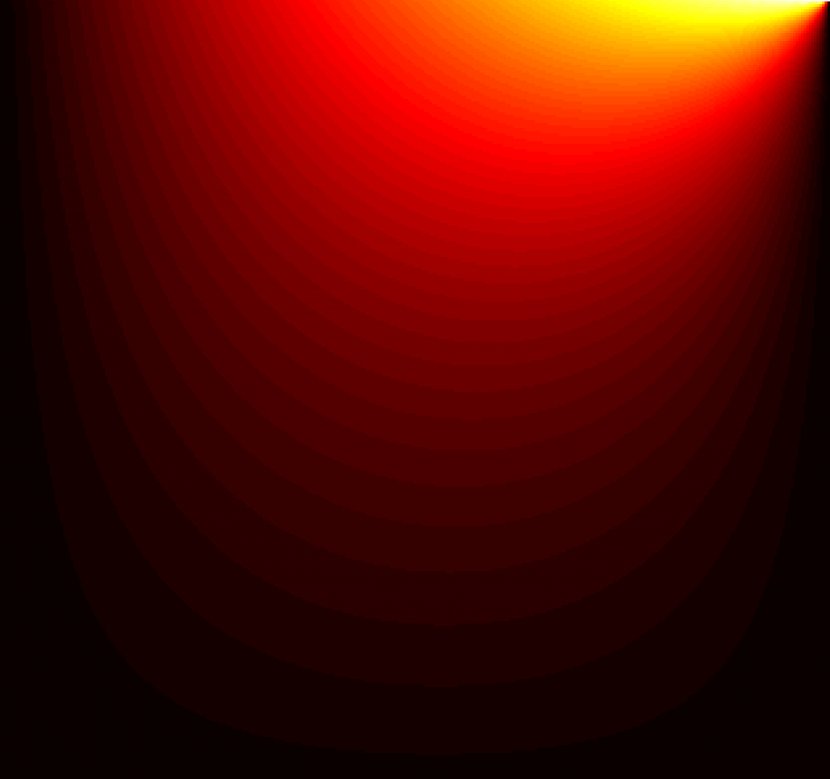 Fourier Series Heat Equation Distribution Heisler Chart Transform - Orange - Plate Transparent PNG