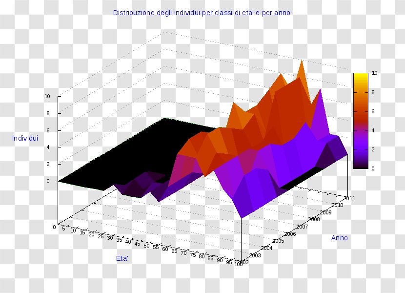Ollolai Diagram Pie Chart AnyChart - Rectangle - Cosenza Transparent PNG