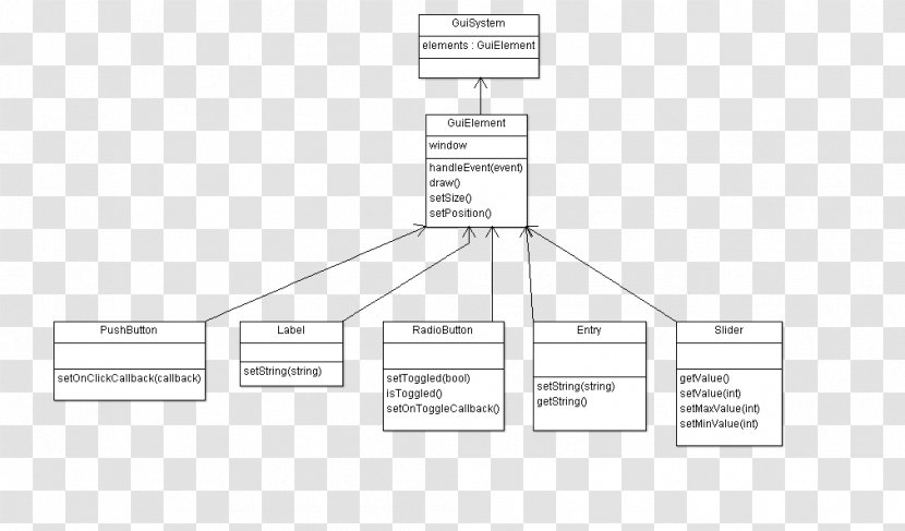 Paper Brand Diagram - Plan - Design Transparent PNG