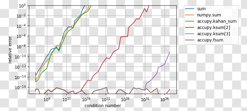 Line Point Angle - Plot - Python Package Index Transparent PNG