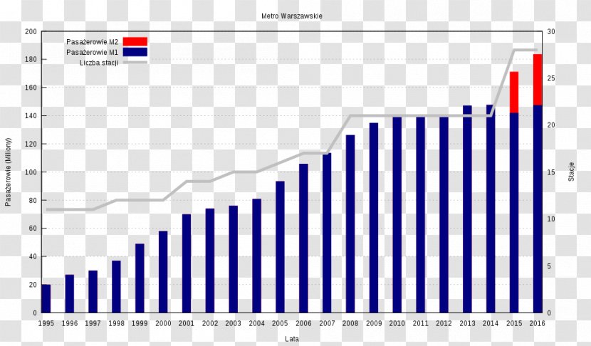 Rapid Transit Centrum M2 Metro Line Warsaw Commuter Station - Paper - Train Transparent PNG
