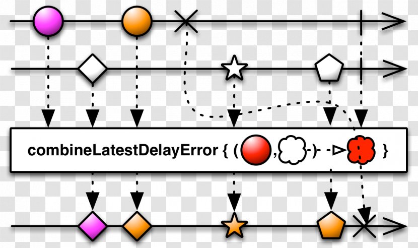 Operator Functional Reactive Programming Data Diagram - Error Transparent PNG